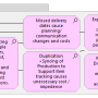 motivation_diagram-assessments.png