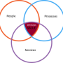 devopsvenn2.png