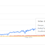 googleinterest_versusotherframeworks.png
